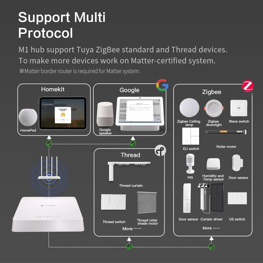 Matter Smart Home Hub, Thread  Tuya Zigbee 3.0, Control Your Connected Devices