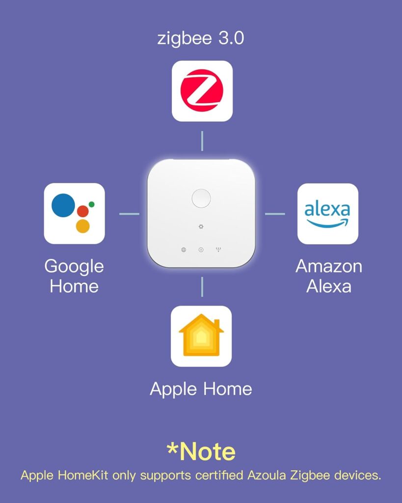 Smart Home Zigbee Hub - Compatible with Apple HomeKit, Alexa, Google Assistant, Philips Hue, Local  cloud control