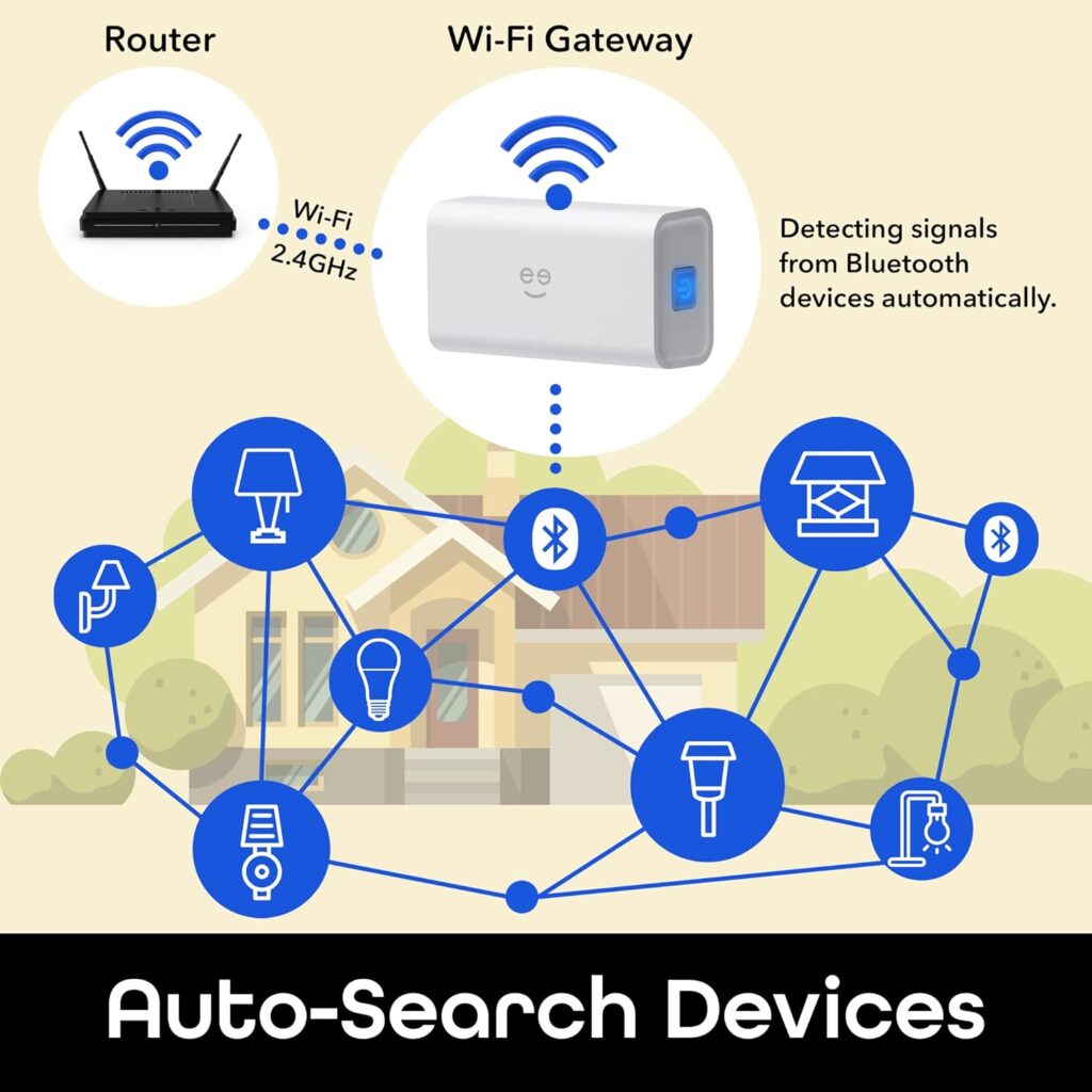 Geeni Connect Bridge Smart Home Hub - WiFi Bluetooth Bridge Gateway Hub - Works with Smart Life App and Tuya, Voice Control, Compatible with Alexa and Google Home Assistant