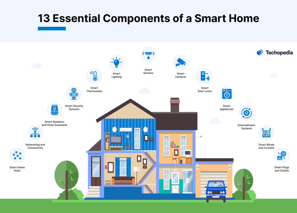 How Do I Set Up A Smart Home Entertainment System For The First Time?