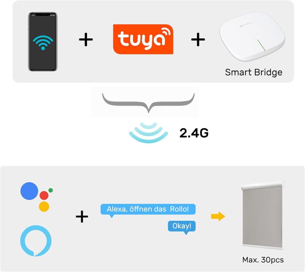 Allesin Smart Bridge for Smart Blinds, Compatible with Tuya App, Alexa, Google Assistant(Only Compatible with Allesin Motorized Blinds)