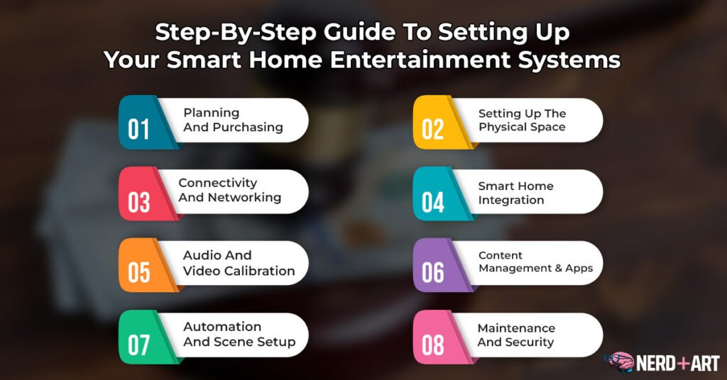 Can Smart Home Entertainment Systems Track My Viewing Or Listening Habits For Personalized Recommendations?