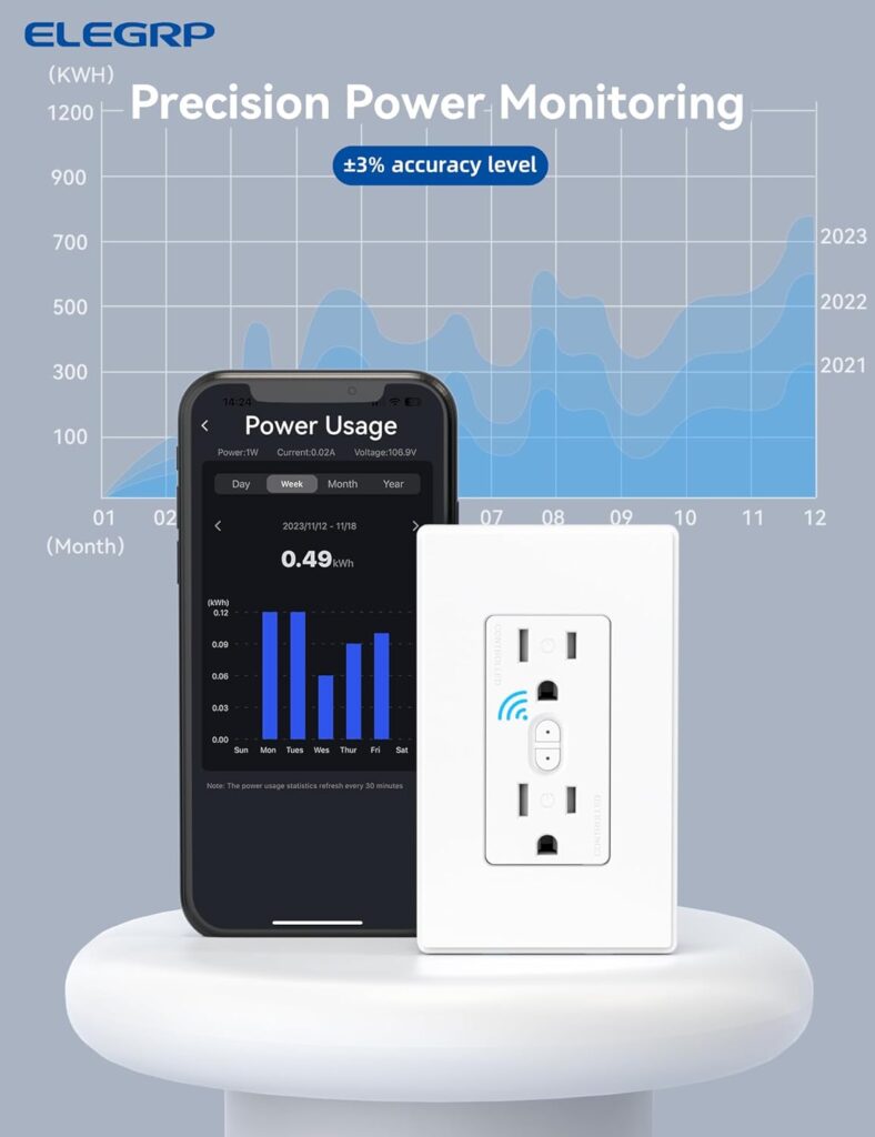 ELEGRP Smart in-Wall Outlet, 2.4GHz Wi-Fi Smart Receptacle Compatible with Alexa and Google Assistant, Tamper Resistant, 2 Individually Controlled Outlets, No Hub Required, UL Listed, Black, 6 Pack