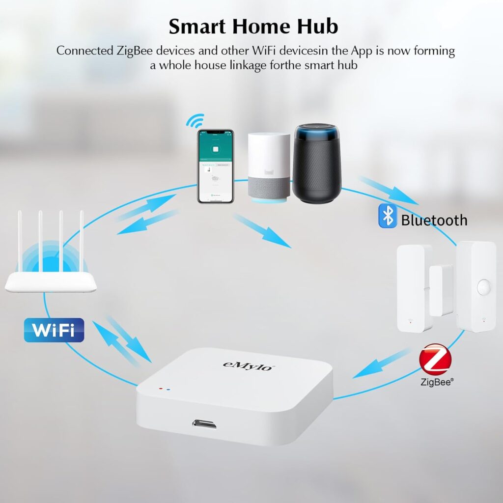 eMylo Multi-Mode Gateway,Zigbee  WiFi  Bluetooth Hub Mesh Gateway Supports Multi-protocols-APP Control,Tuya Smart Devices,Work with Smart Life and Tuya,Alexa and Google Assistant