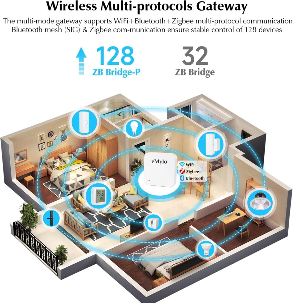 eMylo Multi-Mode Gateway,Zigbee  WiFi  Bluetooth Hub Mesh Gateway Supports Multi-protocols-APP Control,Tuya Smart Devices,Work with Smart Life and Tuya,Alexa and Google Assistant