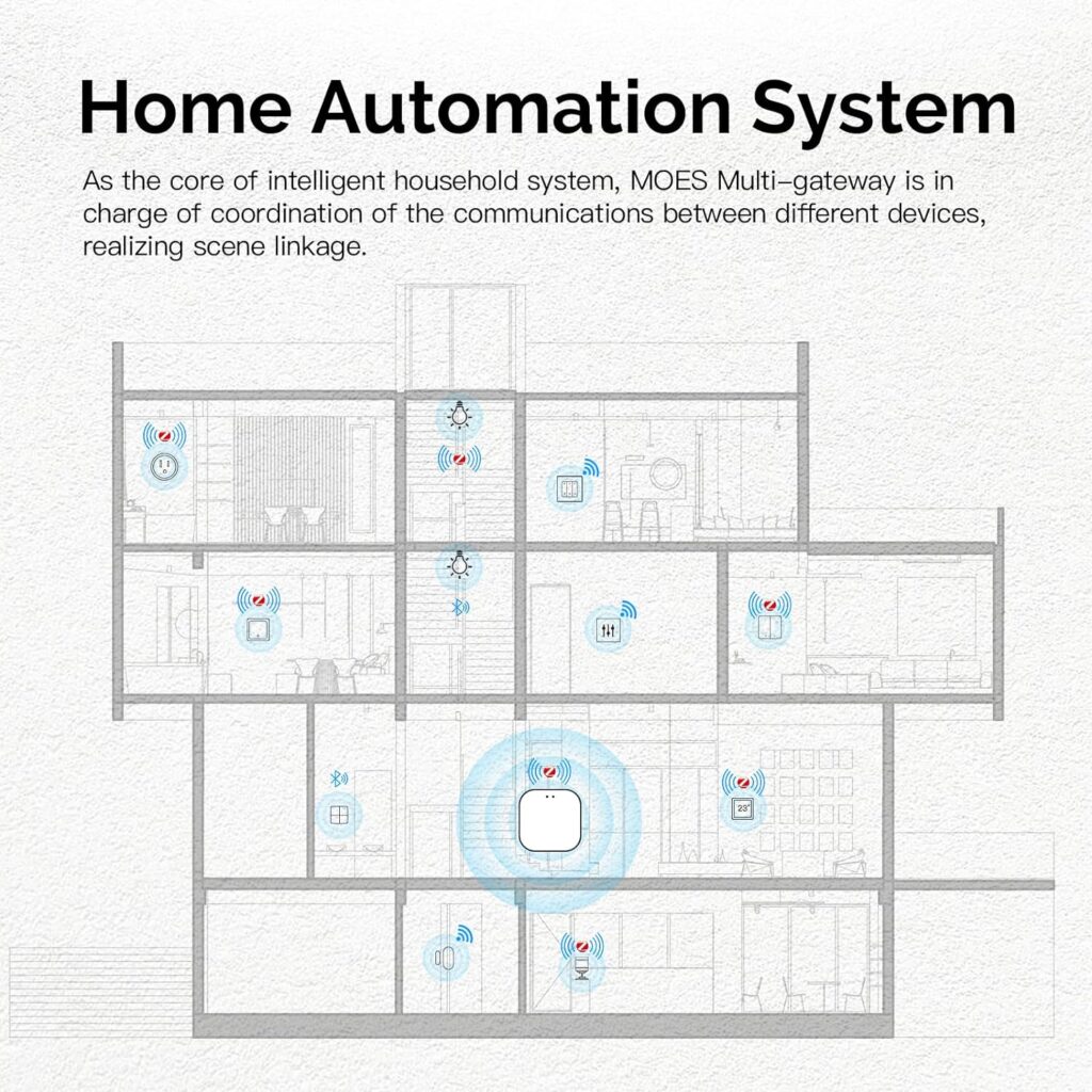 MOES ZigBee  Bluetooth  Mesh Gateway, Tuya Wireless Smart Home Bridge Hub, Only Support Tuya Smart Device Work with Smart Life/MOES App