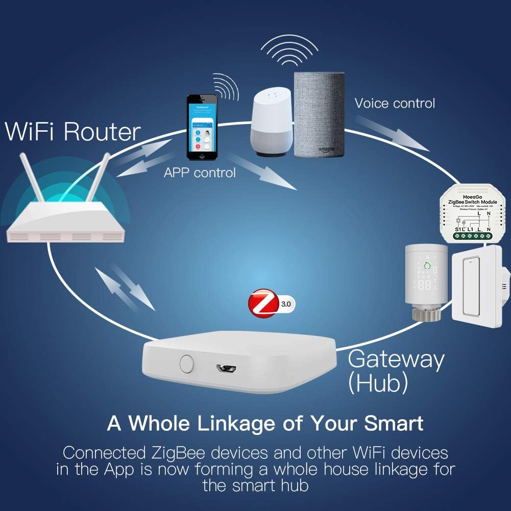 MOES ZigBee  Bluetooth  Mesh Gateway, Tuya Wireless Smart Home Bridge Hub, Only Support Tuya Smart Device Work with Smart Life/MOES App