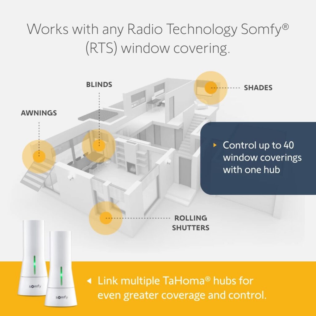 Somfy TaHoma Hub - Smart Home Gateway for RTS Blinds, Shades, Awnings - Works with Alexa, Google Assistant, Philips Hue - Integrate with Brilliant  SmartThings - Wifi or Ethernet #1811731  1870470