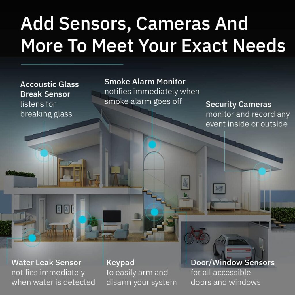 Abode 4 Piece Wireless Smart Security System - Works with Apple HomeKit, Z-Wave and Zigbee Devices - Expandable to Protect Your Whole Home - Easy DIY Installation - Optional Professional Monitoring