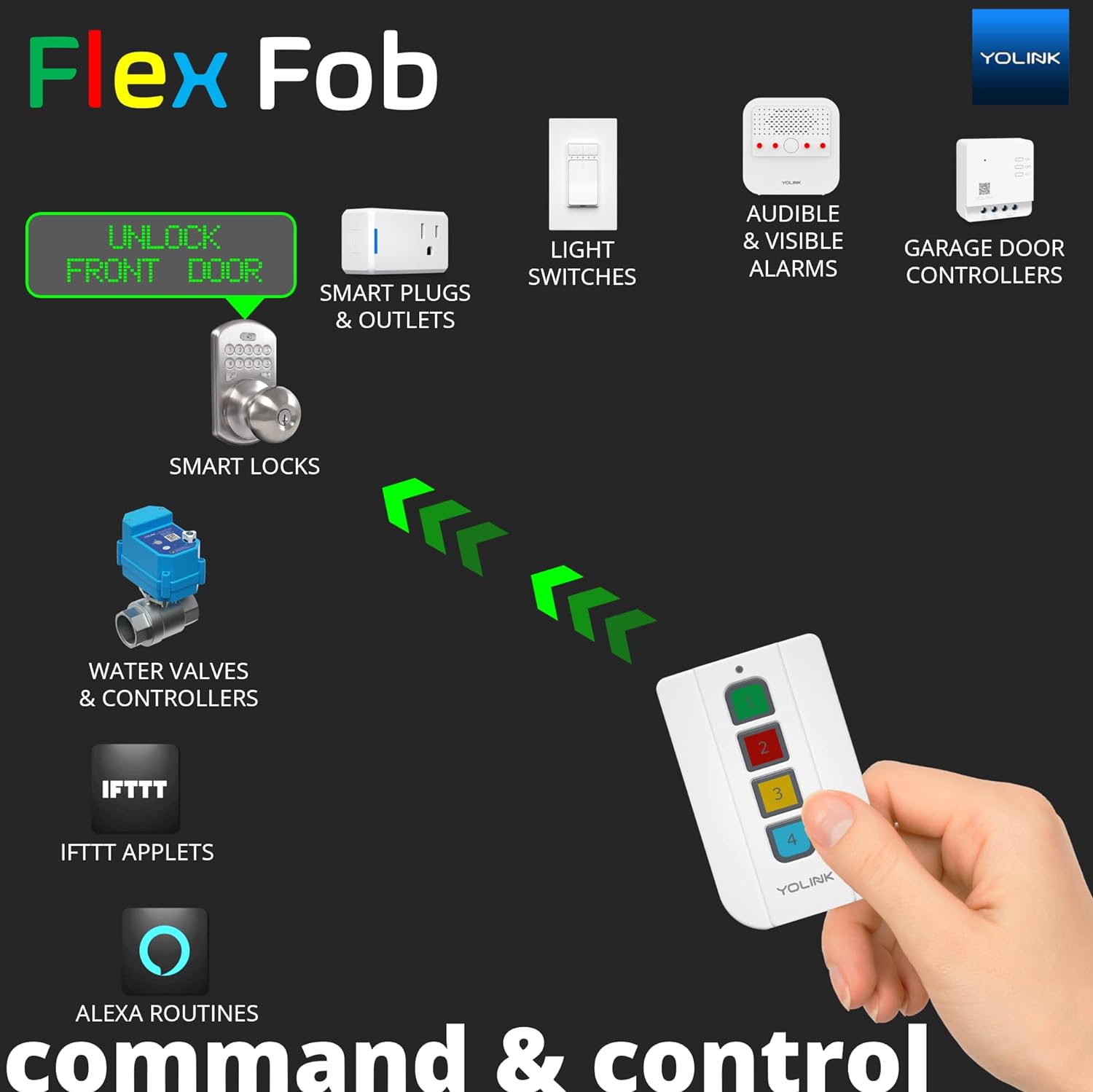 FlexFob Smart Fob Review post thumbnail image