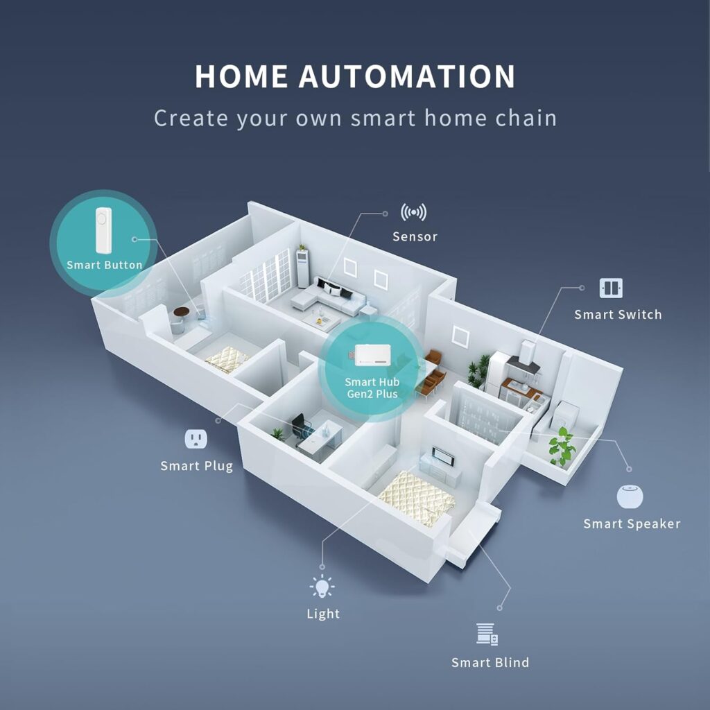 THIRDREALITY Smart Hub Gen2 Plus, ZigBee 3.0 standard, Smart Home gateway, Mini Size, 2.4GHz WiFi, Compatible with Alexa and Google Home, work with all THIRDREALITY ZigBee devices